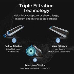 Whirlpool EveryDrop Refrigerator Replacement Filter For Whirlpool Filter 4